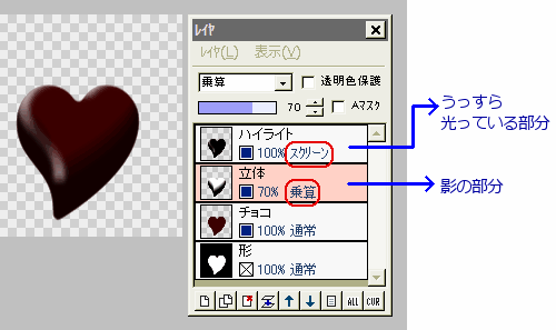 立体チョコのレイヤ構成
