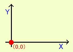 数学の座標