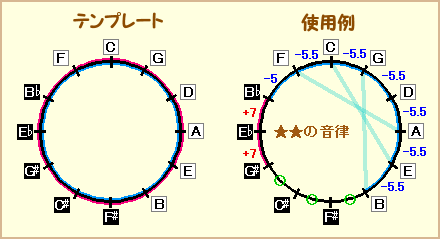 五度圏サークル図