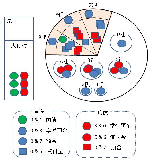 図だけ 簿記なし で理解するmmt その3 貨幣の創造と破壊 Mmt 現代金融理論 論 ウオッチング