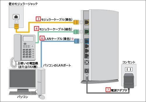 モデム接続