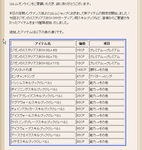 マイレージ新商品追加