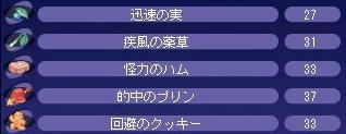 yukit