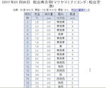 110108s-amedas.JPG