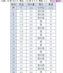 110116s-temp.JPG