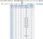 130125sw.JPG