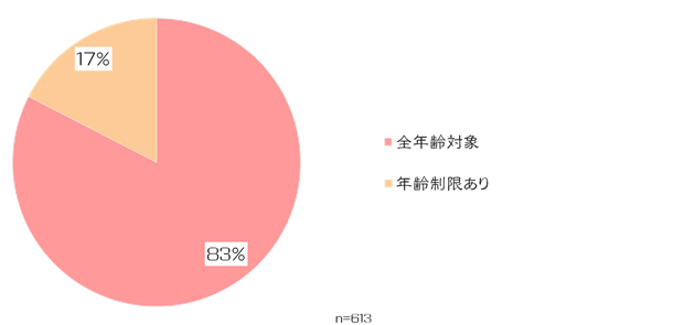 絵師白書2012-グラフ30