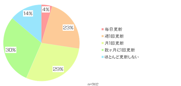 絵師白書2012-グラフ20