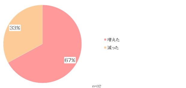 絵師白書2012-グラフ28