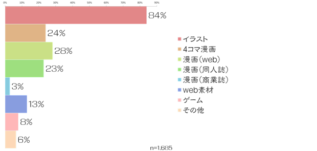 絵師白書2012-グラフ4