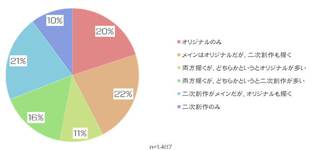 絵師白書2012-グラフ5
