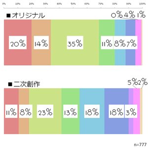 絵師白書2011-グラフ29