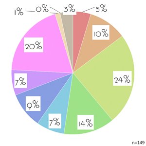 絵師白書2011-グラフ17