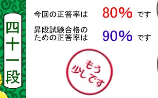 英単語名人、９月２９日の１回目の鍛錬の結果