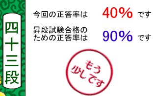 単語名人、10月4日の1回目の鍛錬の結果 単語名人、10月4日の1回目の鍛錬の結果