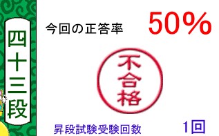 単語名人、10月4日の昇段試験の結果 単語名人、10月4日の昇段試験の結果