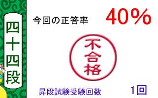 単語名人、10月6日の1回目の昇段試験の結果 単語名人、10月6日の1回目の昇段試験の結果