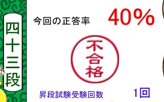単語名人、10月6日の2回目の昇段試験の結果 単語名人、10月6日の2回目の昇段試験の結果