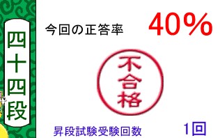 単語名人、10月8日の2回目の昇段試験の結果 単語名人、10月8日の2回目の昇段試験の結果