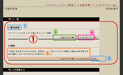 レス表示領域