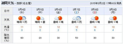 天気 当たる 名古屋