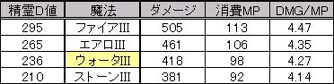 追い討ち精霊ダメ