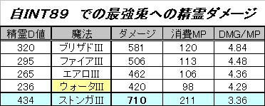 自INT89