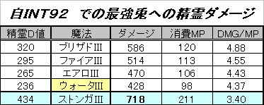 自INT92