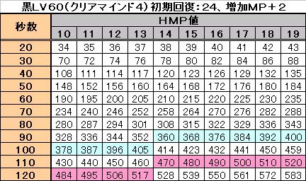 ＨＭＰ検討