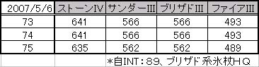 精霊ダメージまとめ