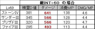 敵INT60