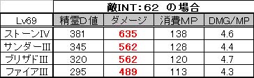 敵INT62