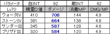 70になると