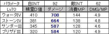 ７０になると