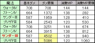 細かく計算