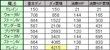 なんとかなるか？