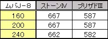 精霊ダメージまとめ