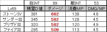 Lv73INT