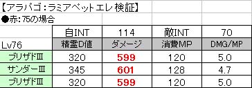 INT検証