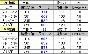 精霊ダメージ