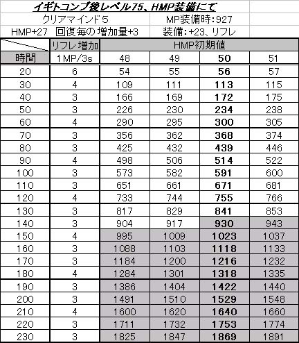 イギト＋７５