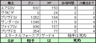 新ルーチン