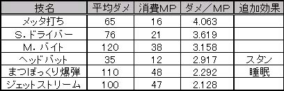MP効率