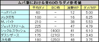 ムバ新与ダメ表