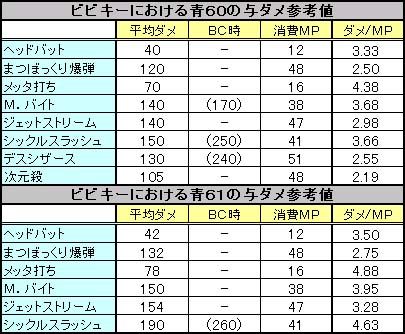 ダメージ比較