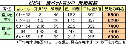 時給見込み表