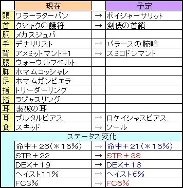 装備検討