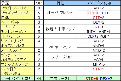 セット魔法予定