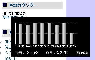 アクセス解析