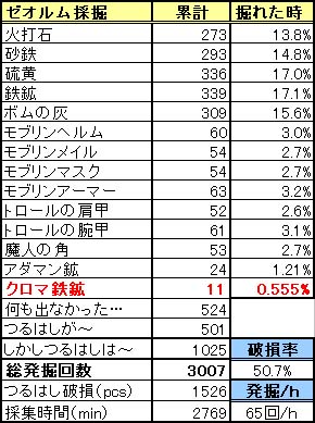 採掘率